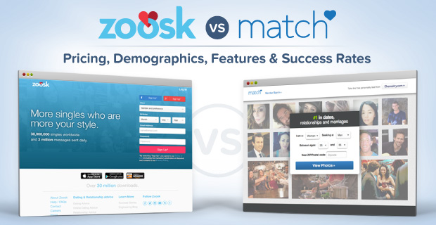 Zoosk Review